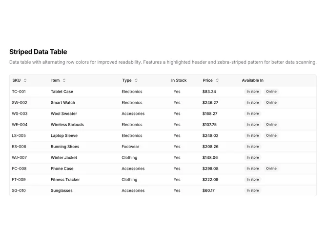 Shadcn Data Table 3 - Striped Data Table