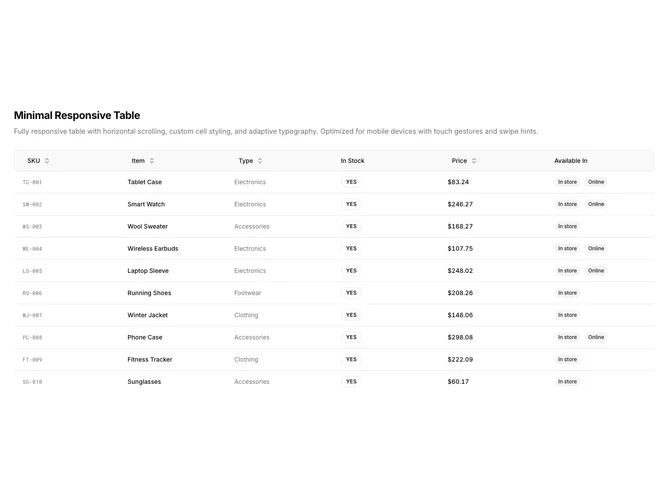 Shadcn Data Table 4 - Responsive Scrollable Data Table