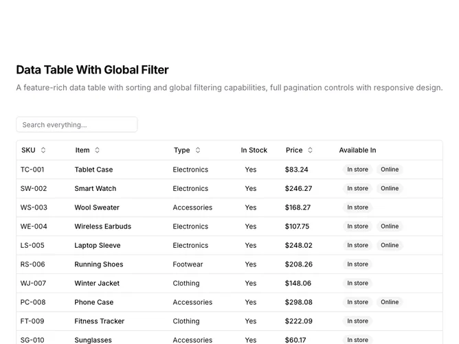 Shadcn Data Table 9 - Global Filter Data Table