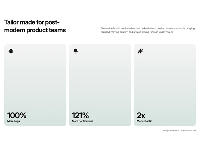 Shadcn Feature 173 - Three metric panels with humorous stats