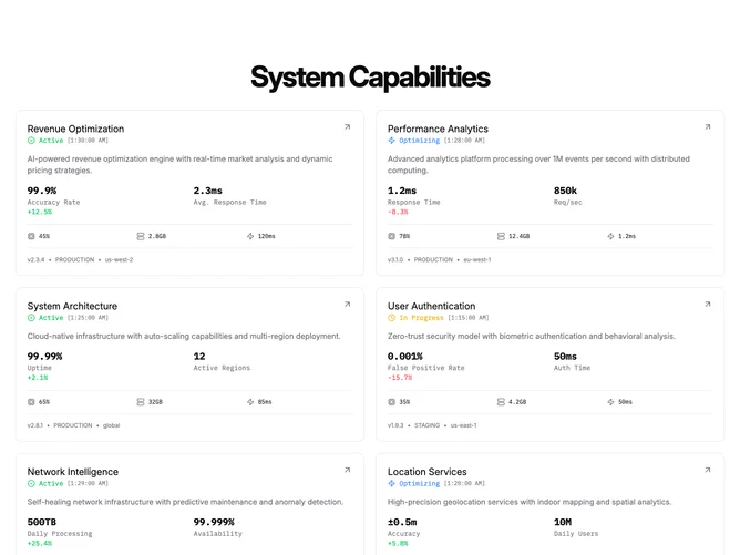 Shadcn Feature 237 - System capability cards with dense metrics