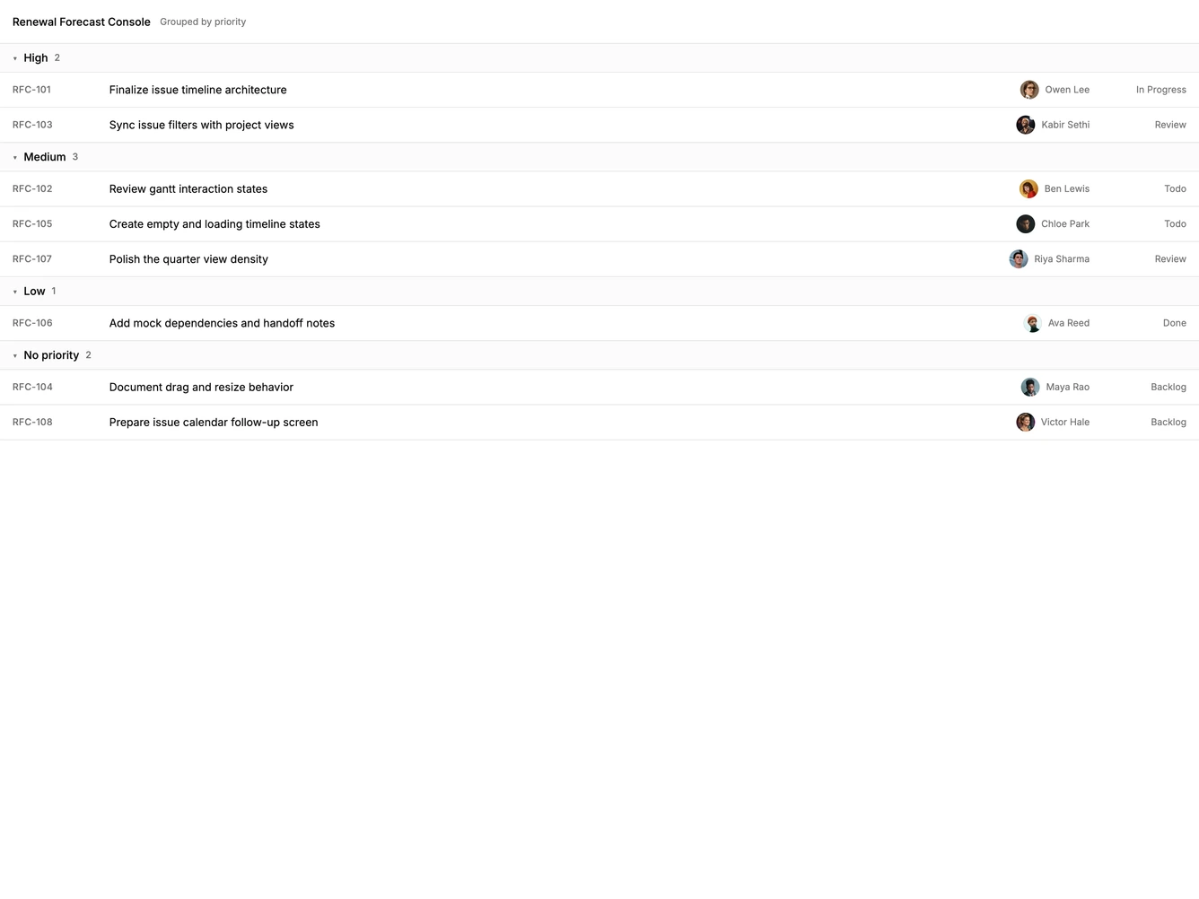 Shadcn Issue List 4 - Issues grouped by priority