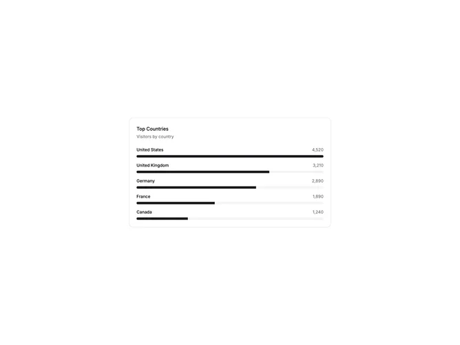 Shadcn Leaderboard Blocks