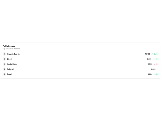 Shadcn Leaderboard 3 - Leaderboard with Trends