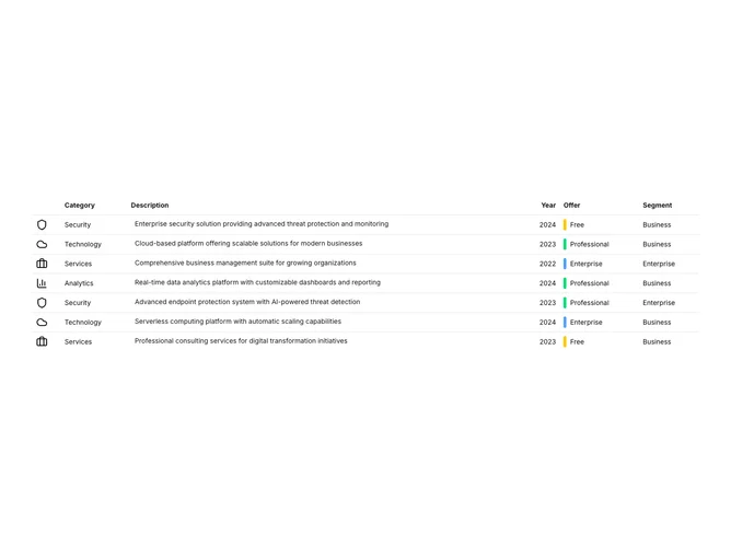 Shadcn List Blocks