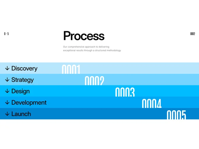 Shadcn Process 3 block