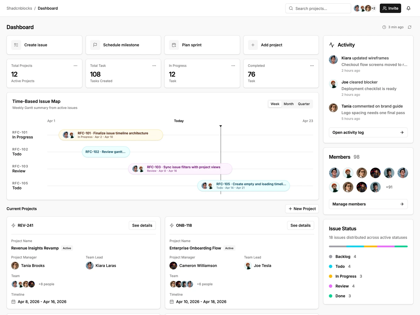 Shadcn Project Dashboard 2 - Delivery dashboard
