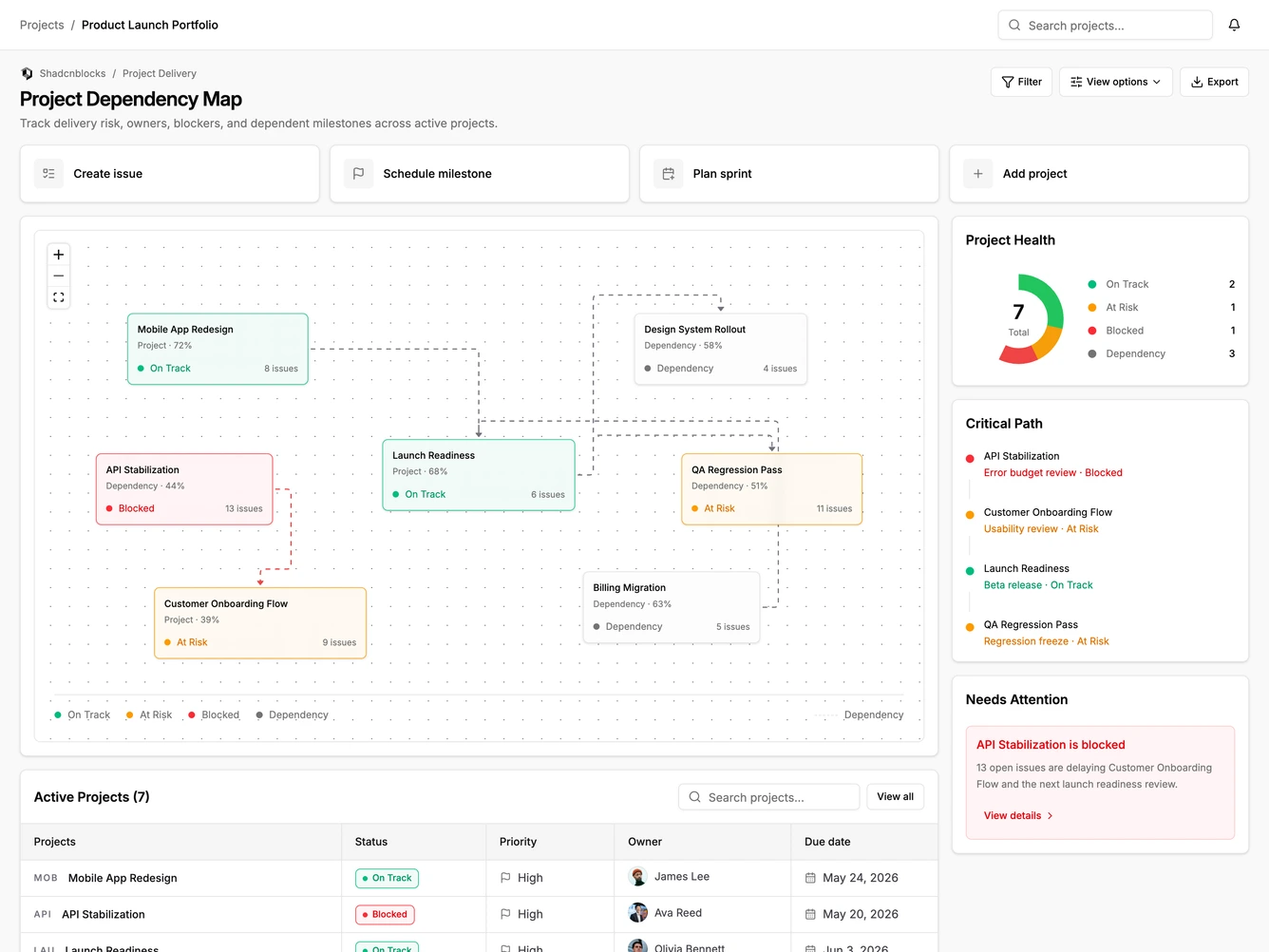 Shadcn Project Dashboard 4 - Dependency map dashboard