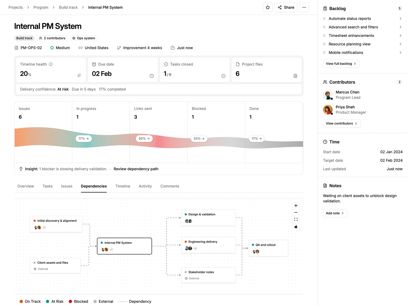 Shadcn Project Detail 2 - Project page with dependency map