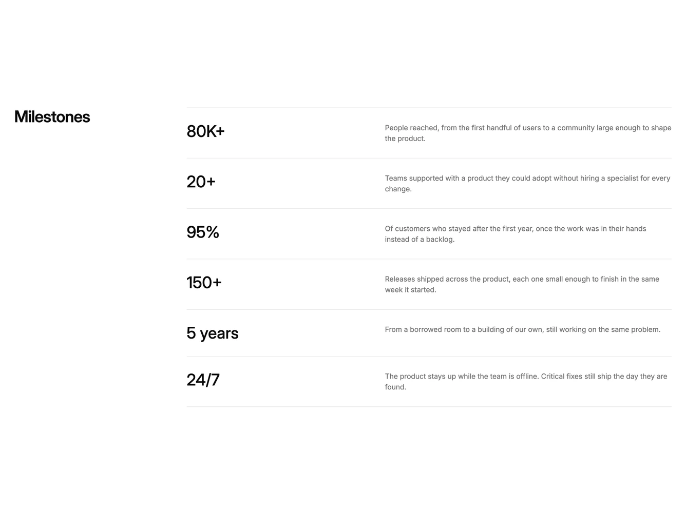 Shadcn Stats 23 block