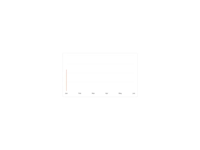 Shadcn Chart Area Default component