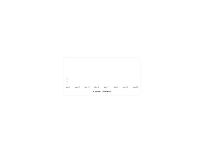 Shadcn Chart Area Interactive component