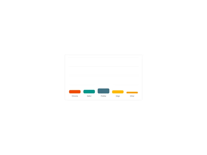 Shadcn Chart Bar Active component