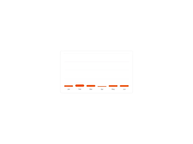 Shadcn Chart Bar Default component