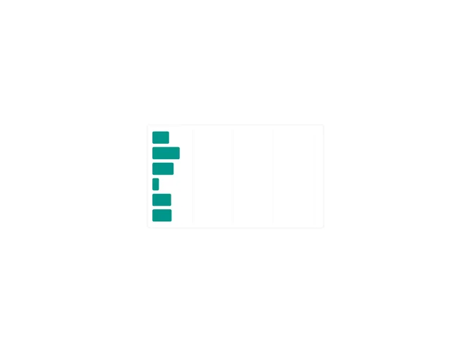 Shadcn Chart Bar Label Custom component
