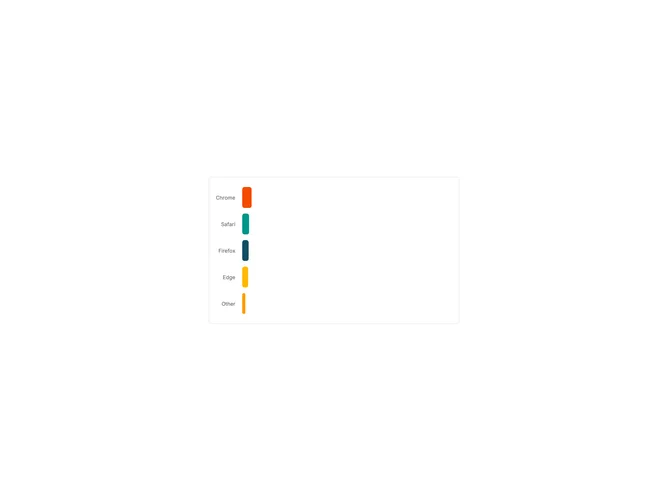Shadcn Chart Bar Mixed component