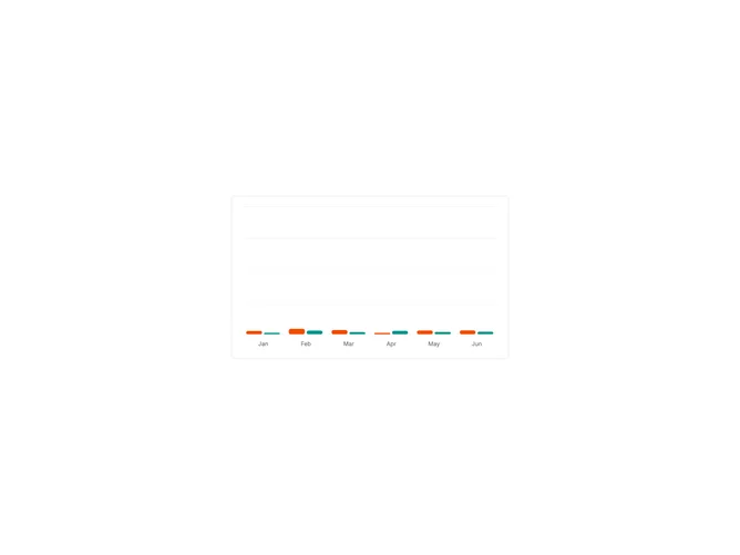 Shadcn Chart Bar Multiple component