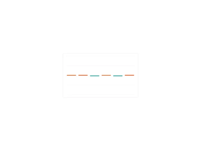 Shadcn Chart Bar Negative component