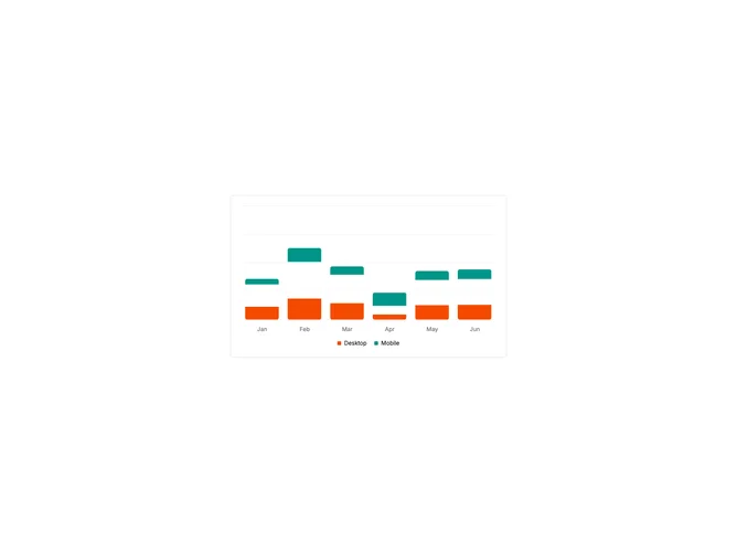 Shadcn Chart Bar Stacked component