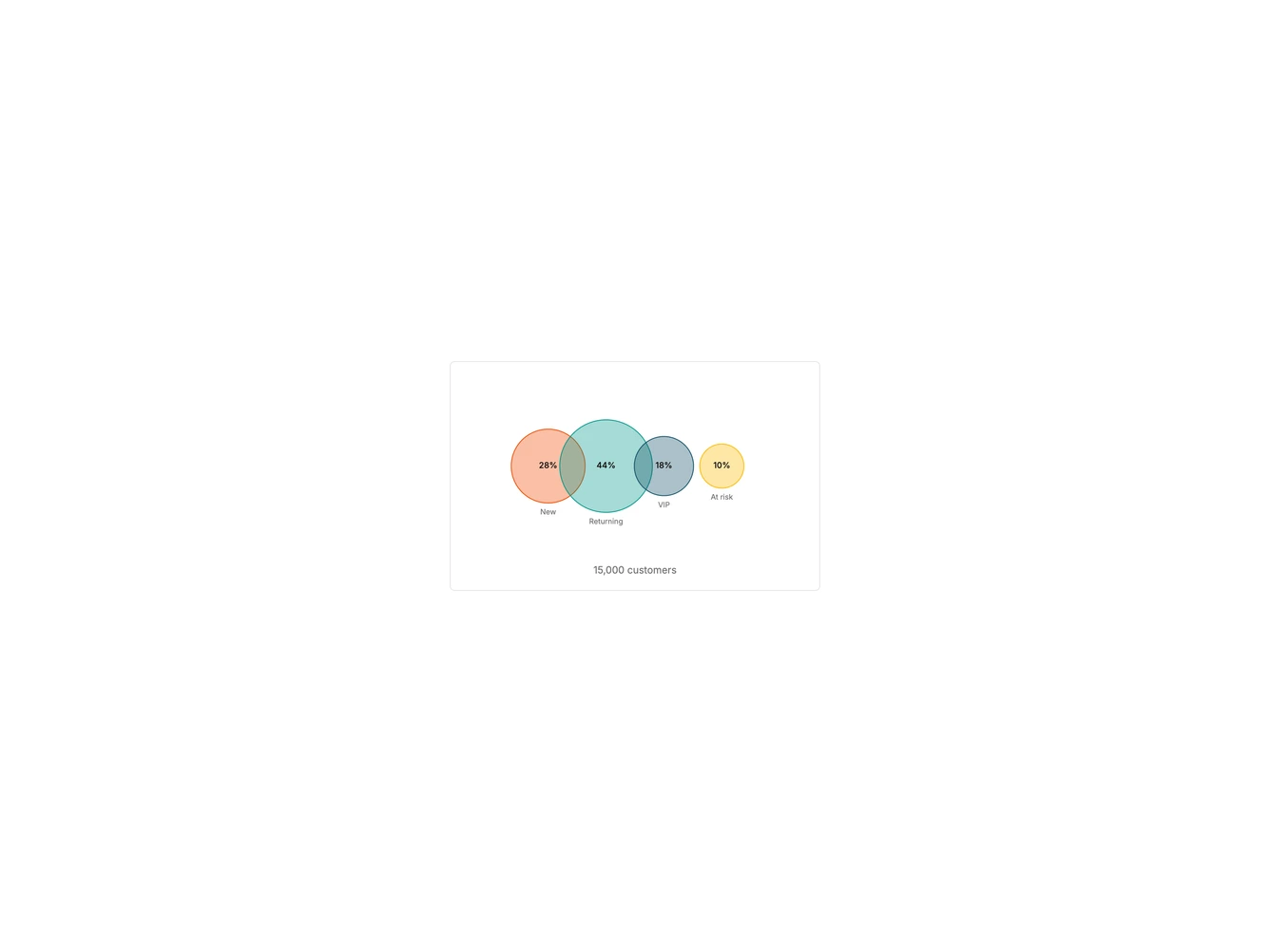 Chart Bubble Segments 1 - Proportional bubbles