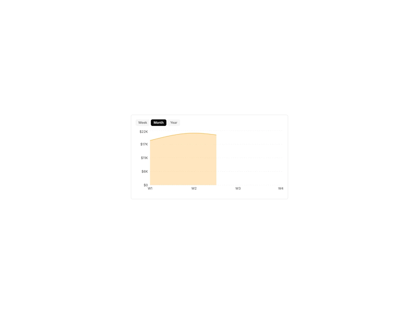 Chart Costs Period 1 - Area chart with period tabs