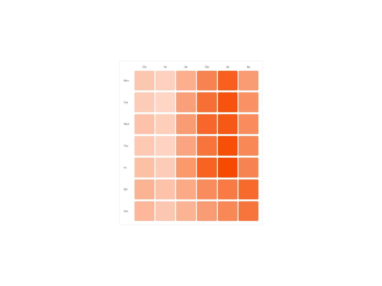 Chart Heatmap Traffic 1 - Week-by-hour heatmap