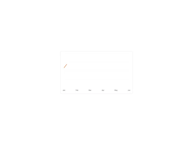 Shadcn Chart Line Default component