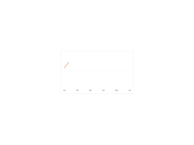 Shadcn Chart Line Dots component