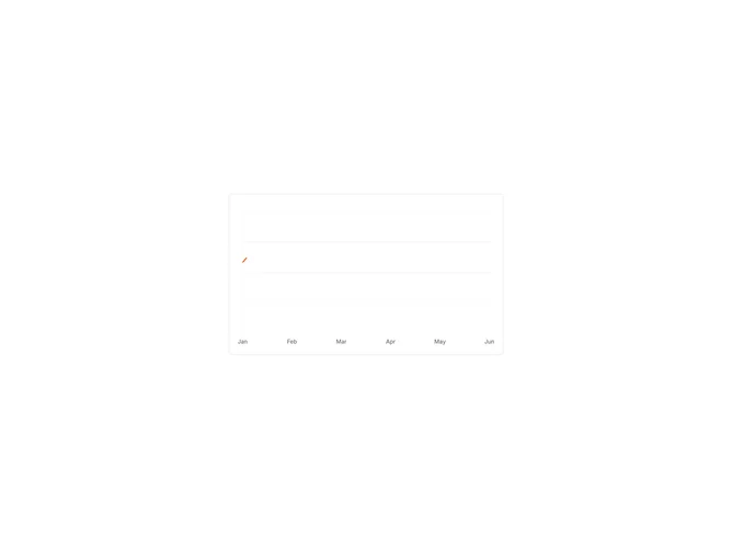 Shadcn Chart Line Label component