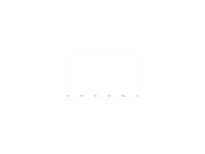 Shadcn Chart Line Multiple component