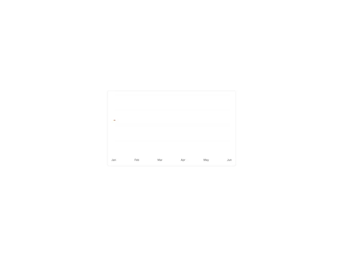 Shadcn Chart Line Step component