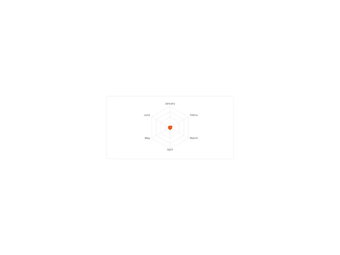Shadcn Chart Radar Dots component