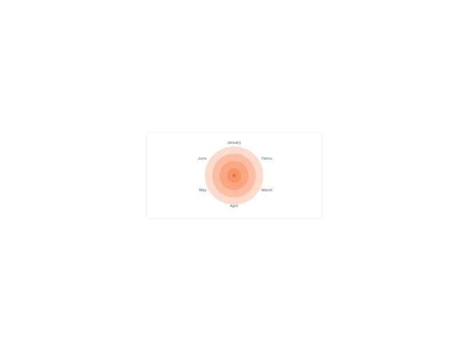 Shadcn Chart Radar Grid Circle Fill component