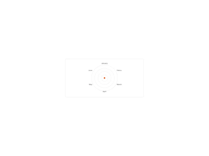 Shadcn Chart Radar Grid Circle No Lines component