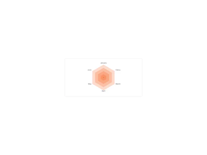 Shadcn Chart Radar Grid Fill component