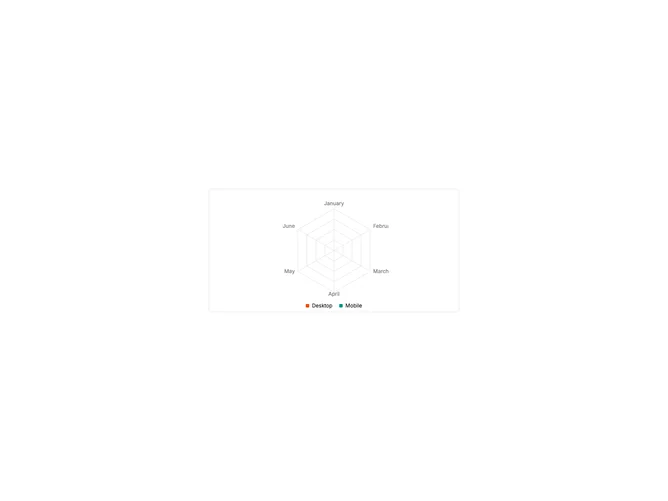 Shadcn Chart Radar Legend component