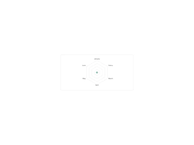Shadcn Chart Radar Lines Only component