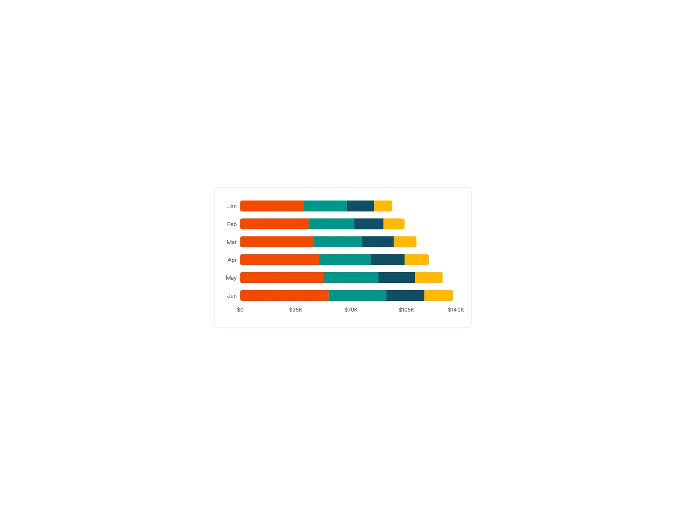 Chart Revenue Channel 1 - Stacked bars by series