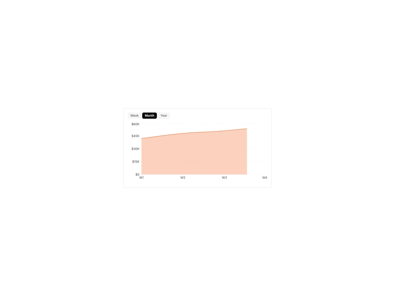 Chart Revenue Period 1 - Area chart with a summary value