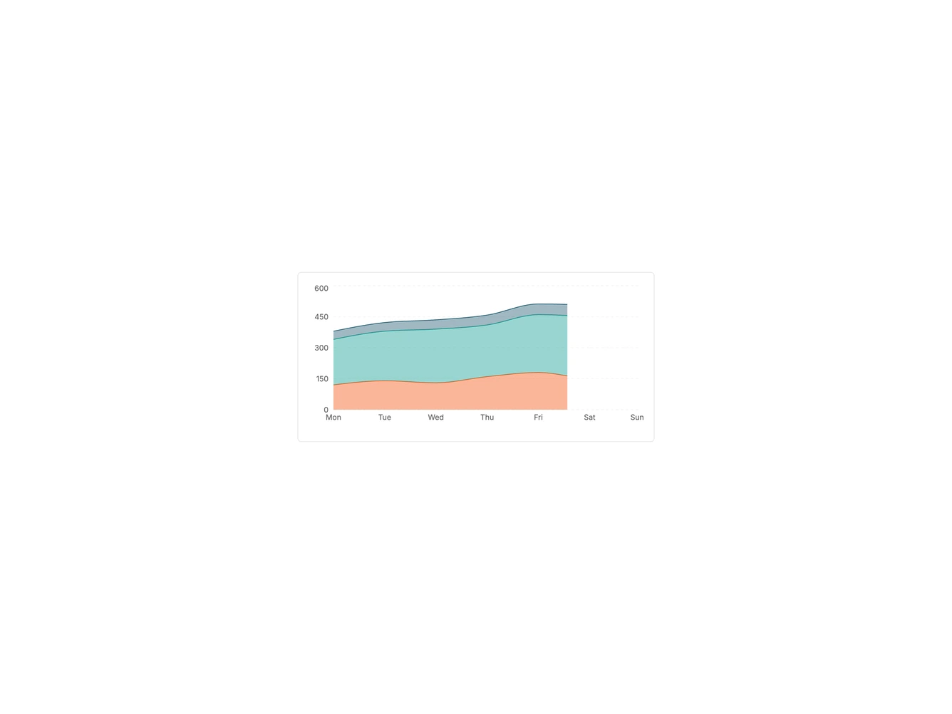 Chart Revenue Segments 1 - Stacked area with series totals