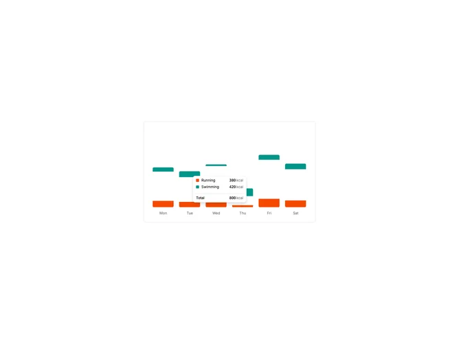 Shadcn Chart Tooltip Advanced component
