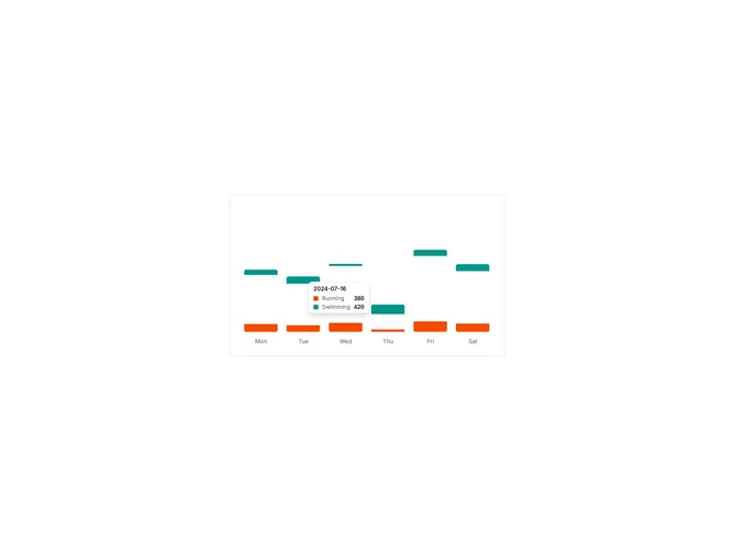 Shadcn Chart Tooltip Default component