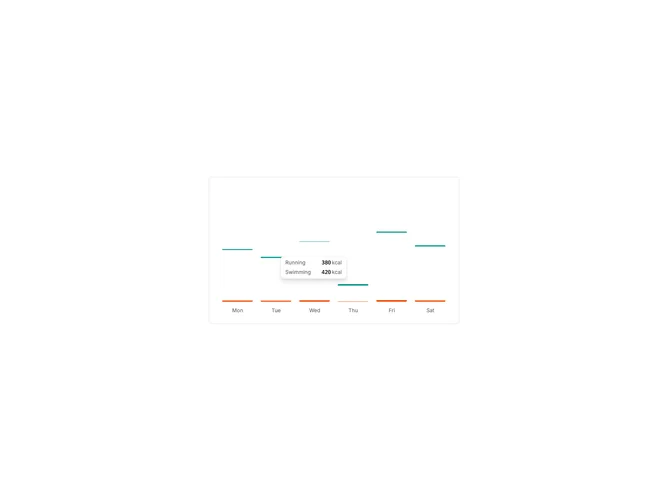 Shadcn Chart Tooltip Formatter component