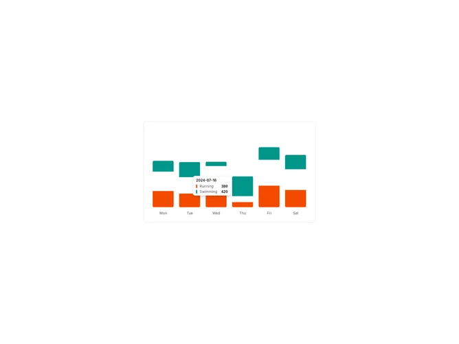 Shadcn Chart Tooltip Indicator Line component
