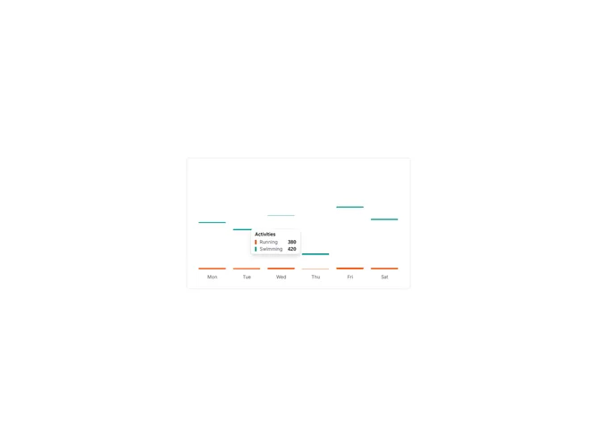 Shadcn Chart Tooltip Label Custom component