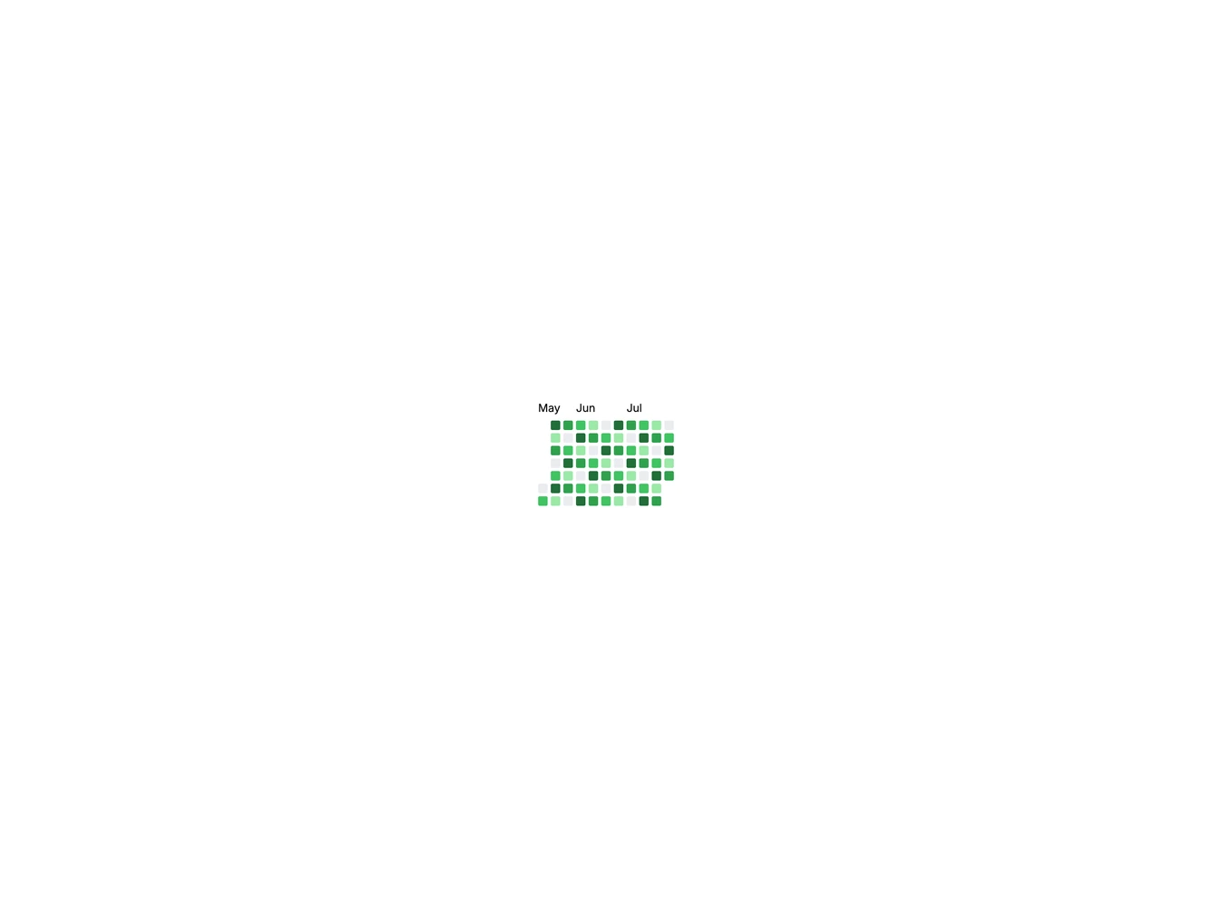 Shadcn Contribution Graph Minimal 1 component