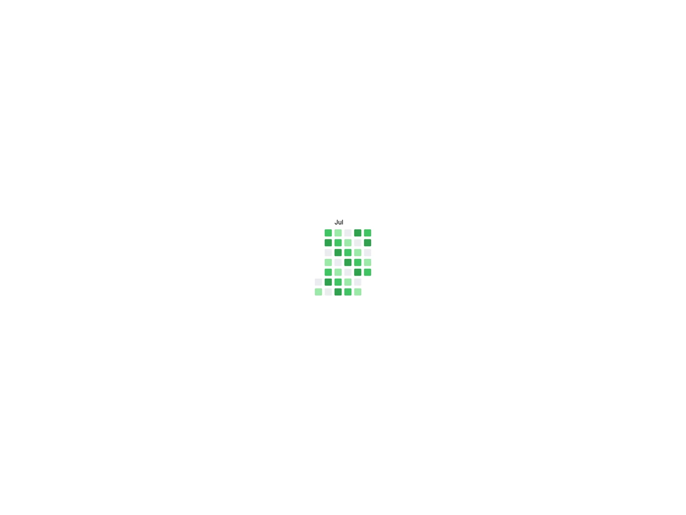 Shadcn Contribution Graph Sizes 1 component