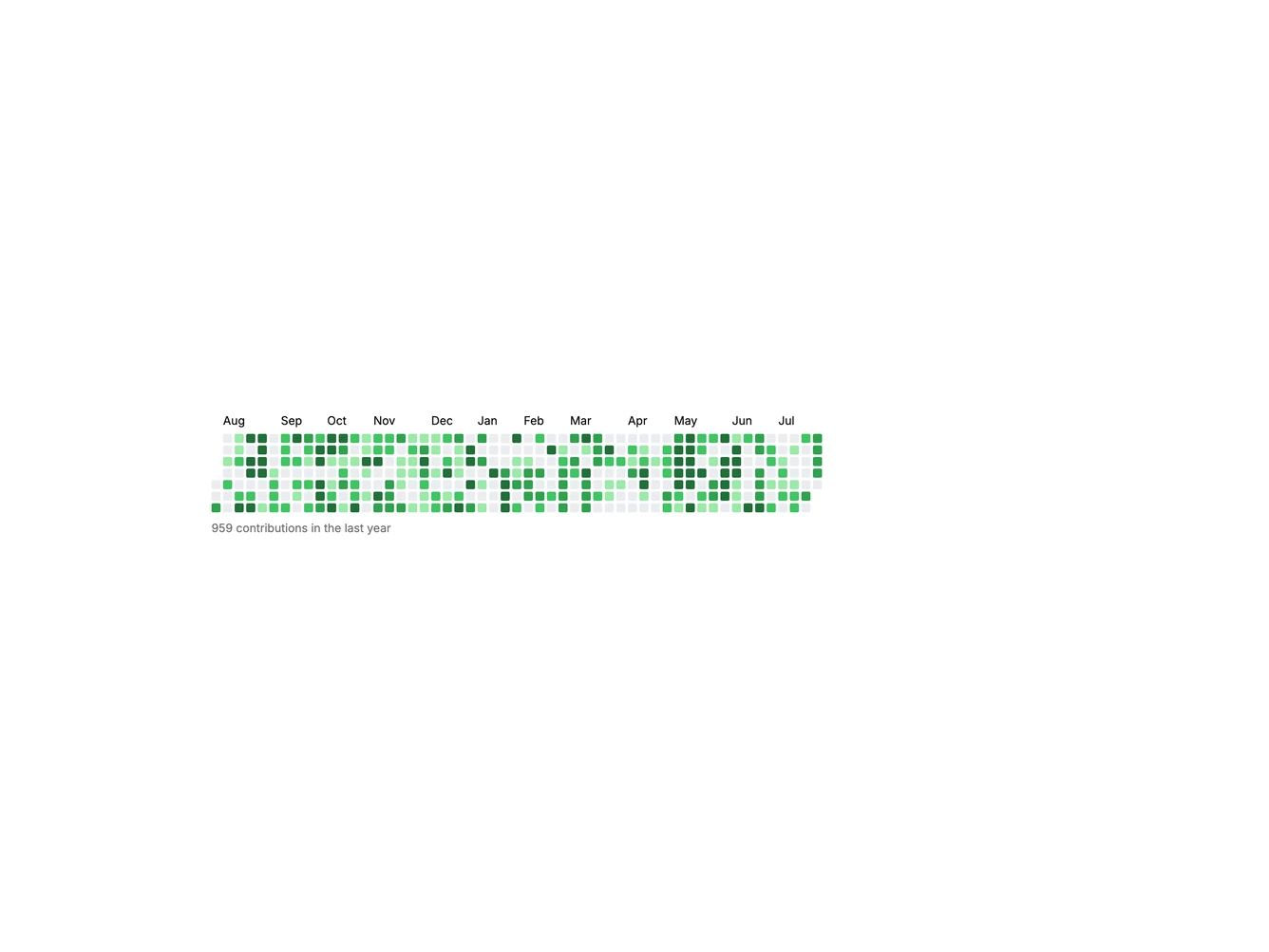 Shadcn Contribution Graph Components