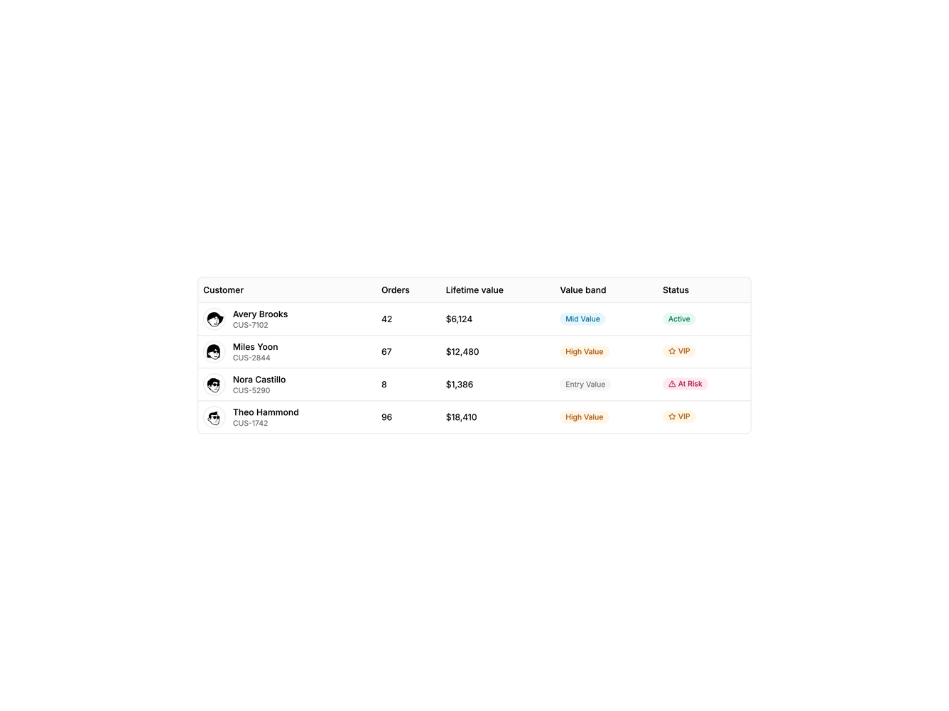 Data Table Customers 1 - Rows with avatar, value, and status