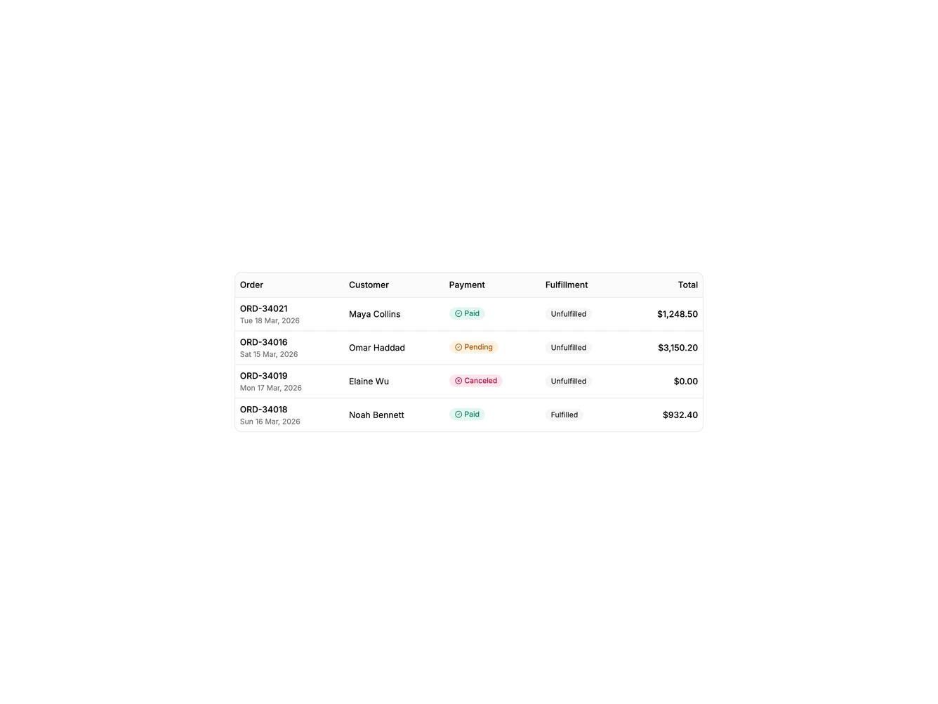 Data Table Orders 1 - Rows with status badges